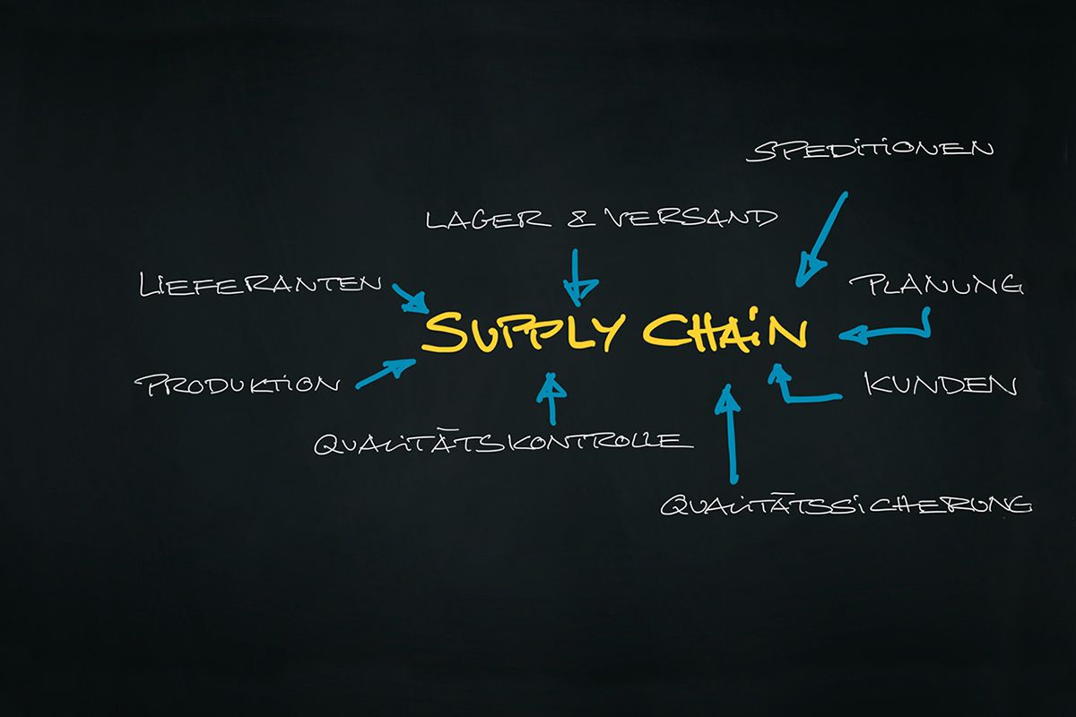 Supply Chain und Customer Service